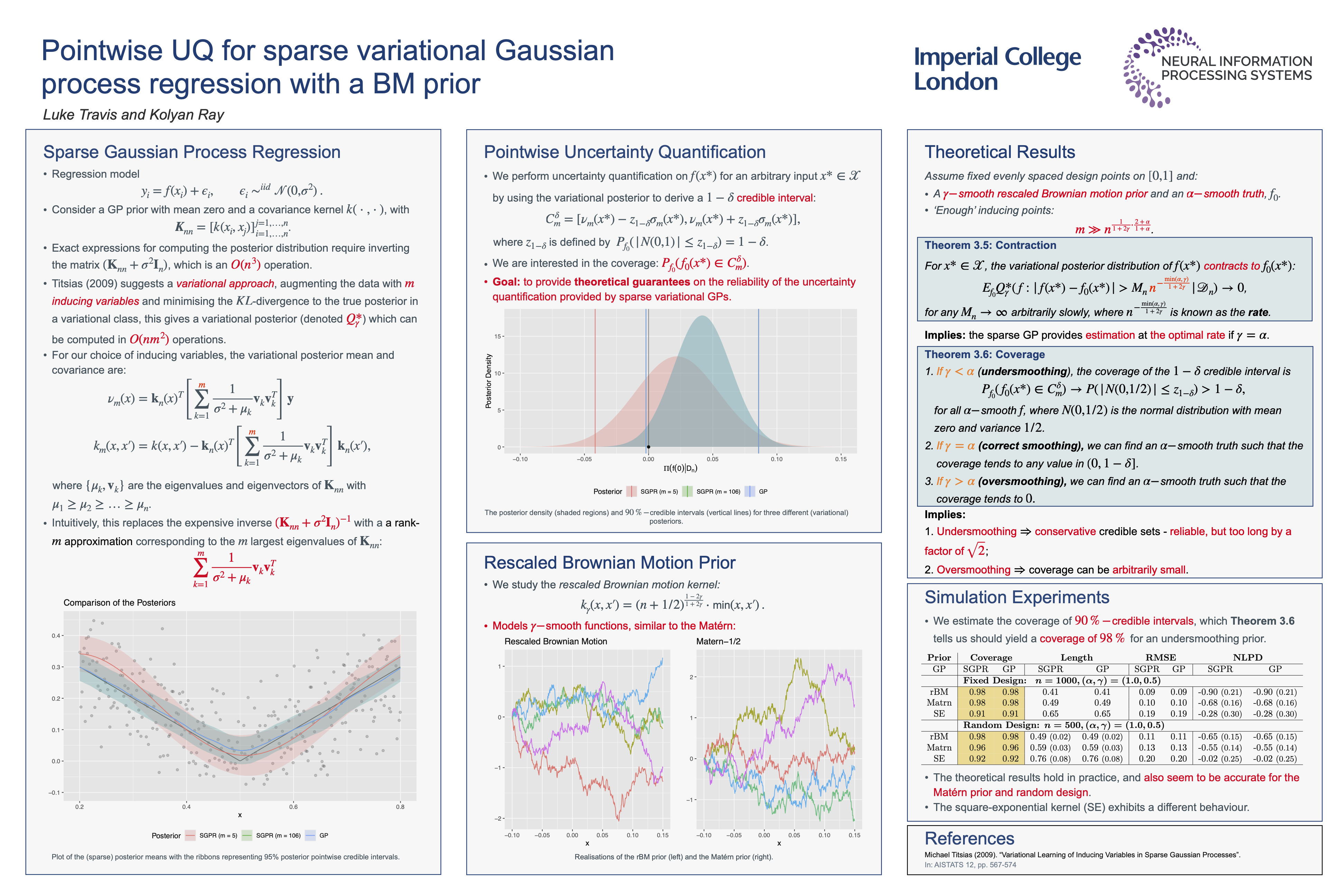 NeurIPS Poster Pointwise Uncertainty Quantification For Sparse ...